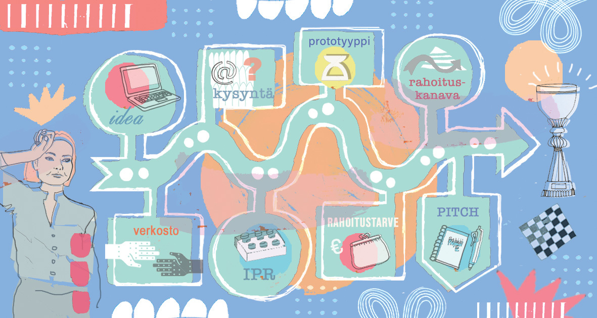 Miten päästä alkuun Rahoituksen hakemisessa innovaation kehitystyötä ja markkinoille pääsyä varten? 